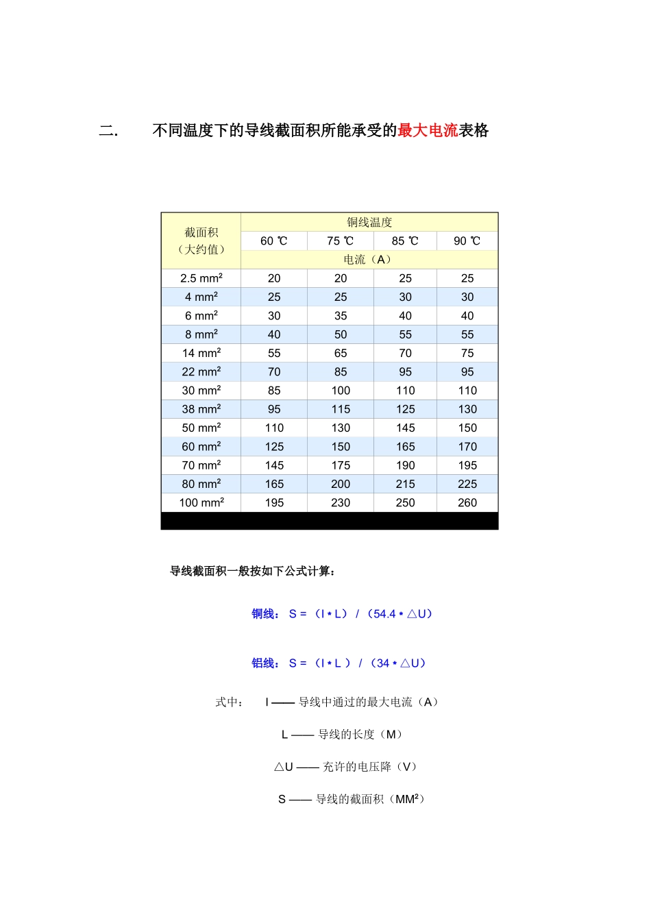 导线线径与电流规格表_第2页