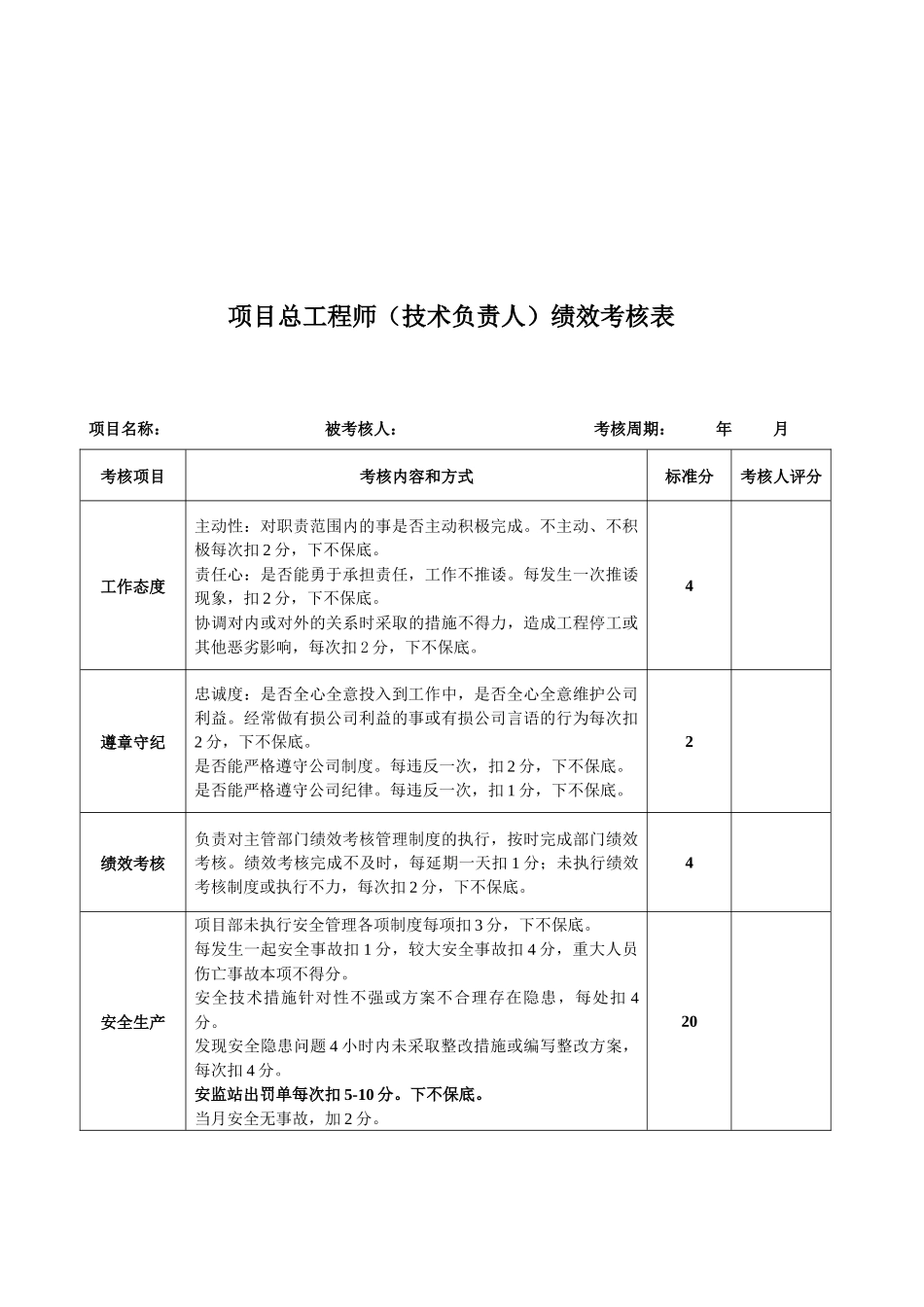 项目部人员绩效考核表_第3页