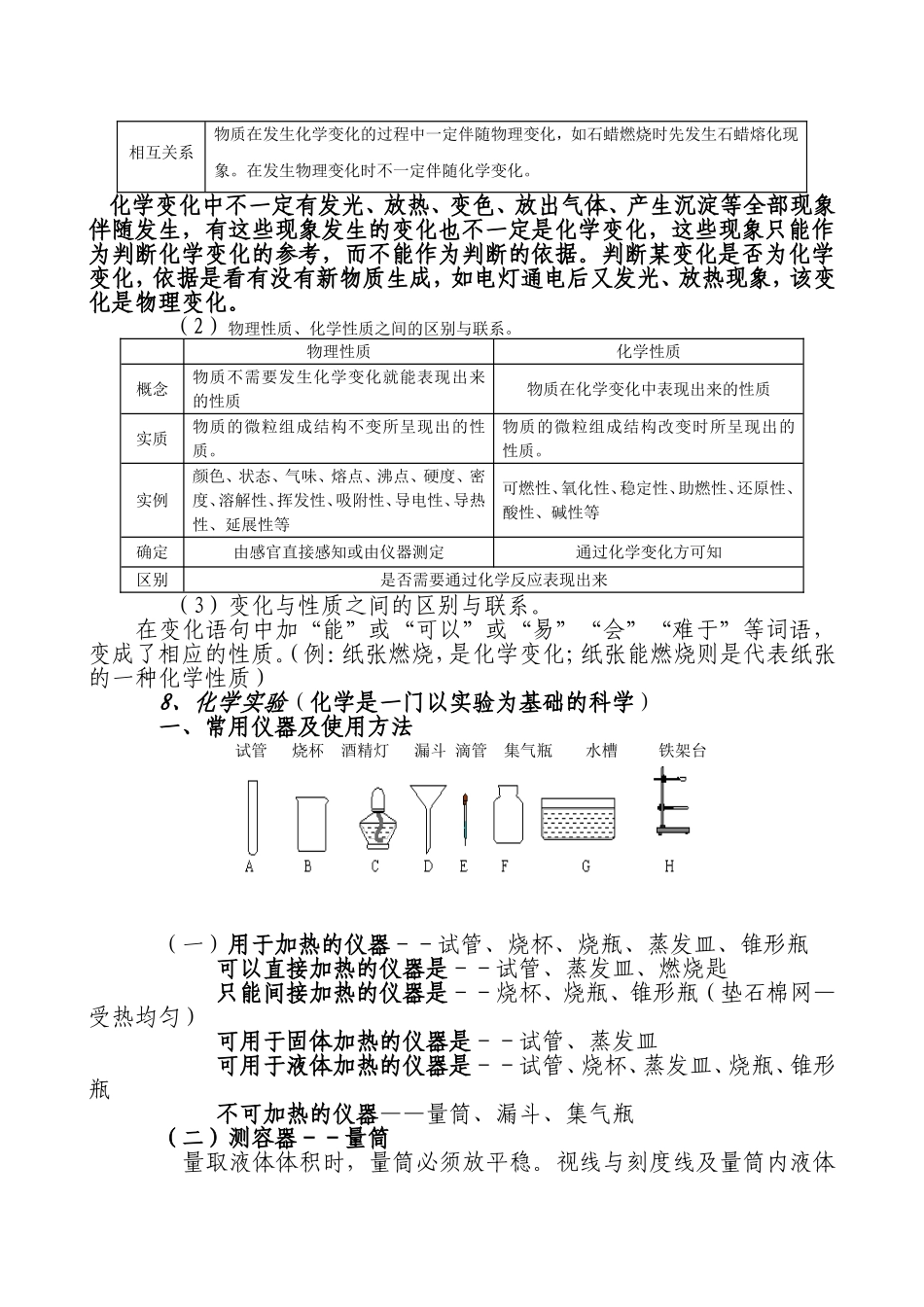 初中化学知识点全面总结2011_第2页