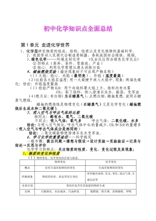 初中化学知识点全面总结2011