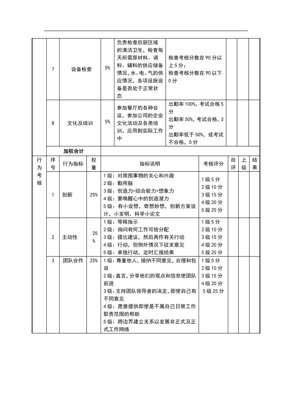 绩效考核表(厨师)_第2页