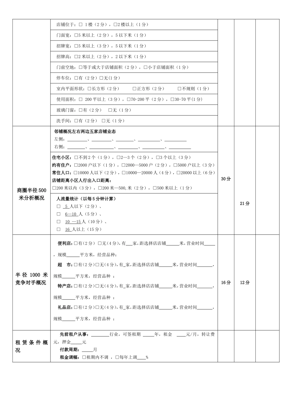 店铺选址规范_第3页