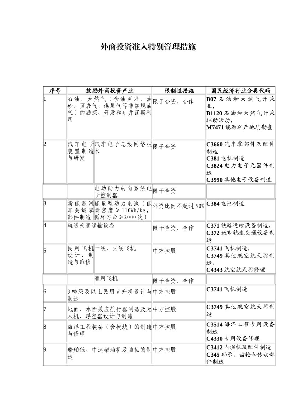 外资准入特别管理措施(负面清单)_第1页
