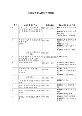 外资准入特别管理措施(负面清单)