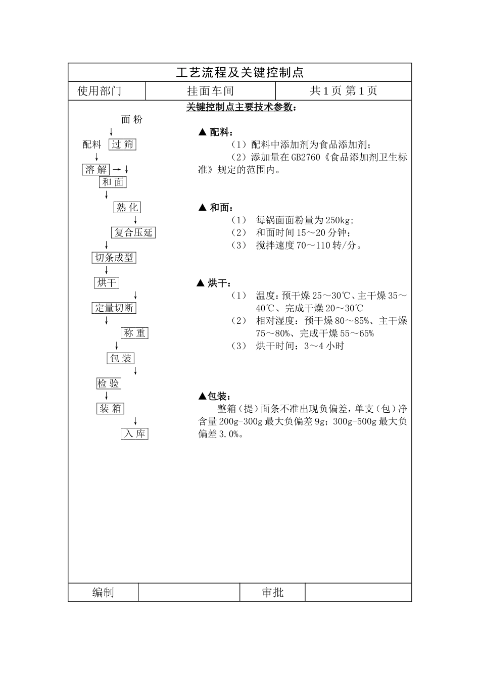 挂面车间操作规程_第1页