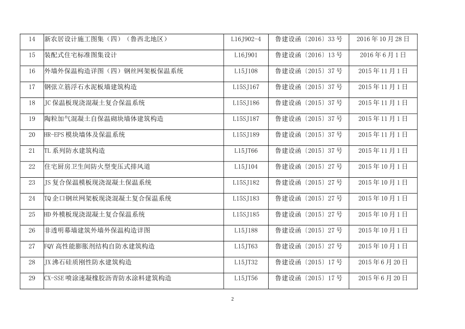 山东省现行建筑标准设计图集目录_第2页