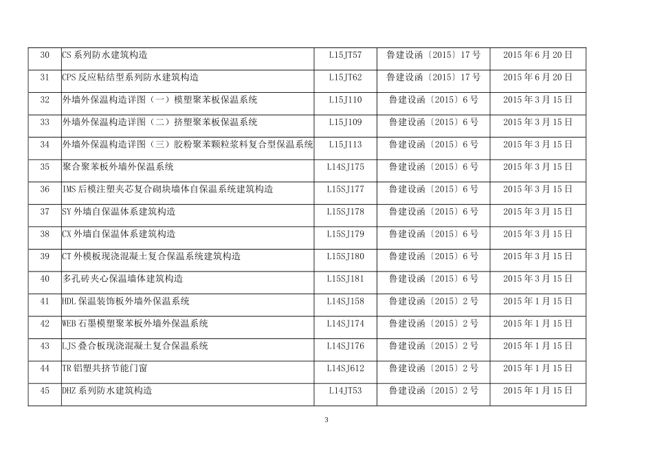 山东省现行建筑标准设计图集目录_第3页