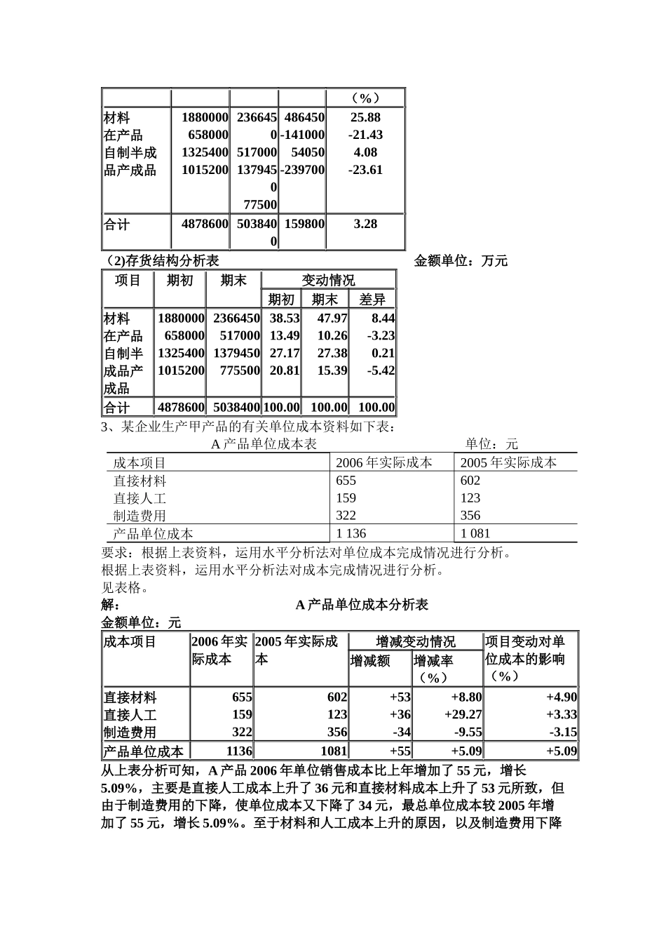 财务报表分析复习题--大题答案_第2页