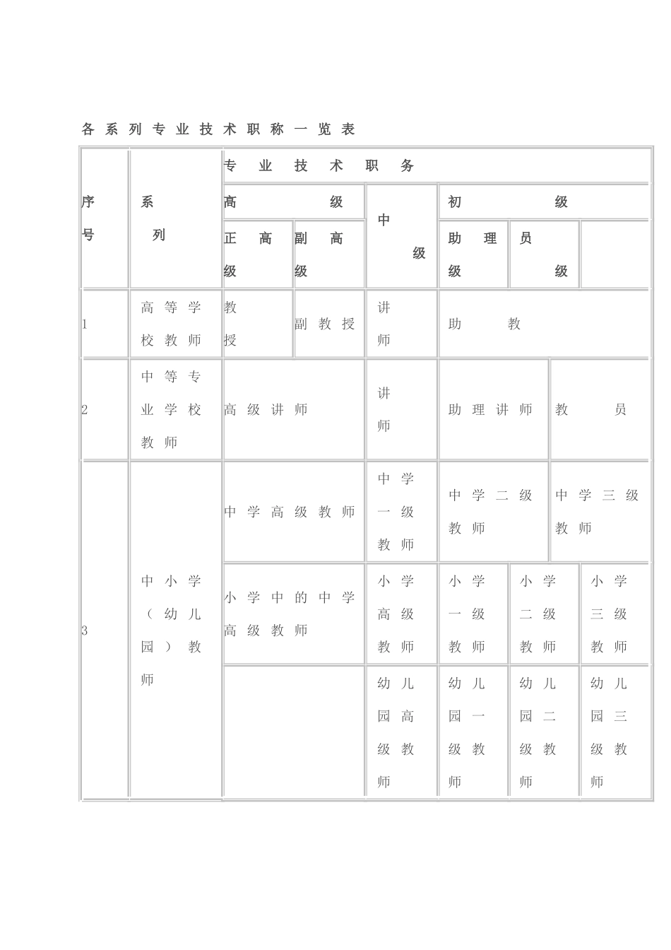 各系列专业技术职称一览表_第1页