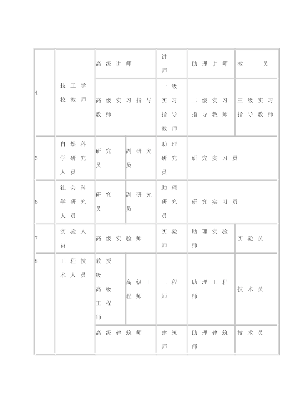 各系列专业技术职称一览表_第2页