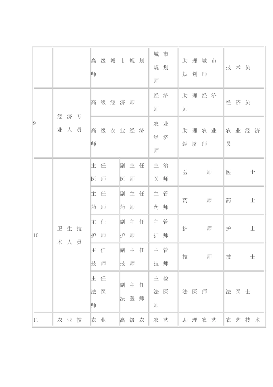 各系列专业技术职称一览表_第3页