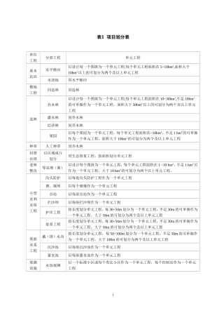 水土保持单元工程质量评定表