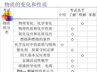 复习物质的变化与性质