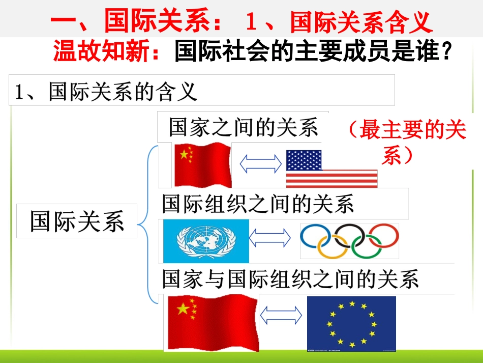 国际关系的决定性因素国家利益_第2页