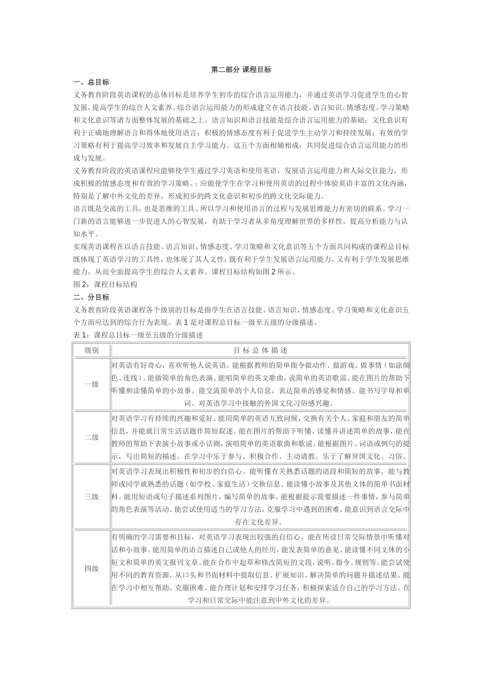 初中英语新课程标准_第3页