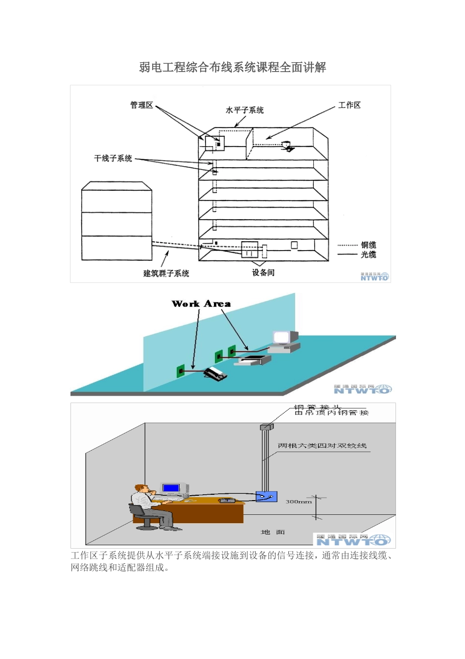 弱电工程综合布线系统课程全面讲解_第1页