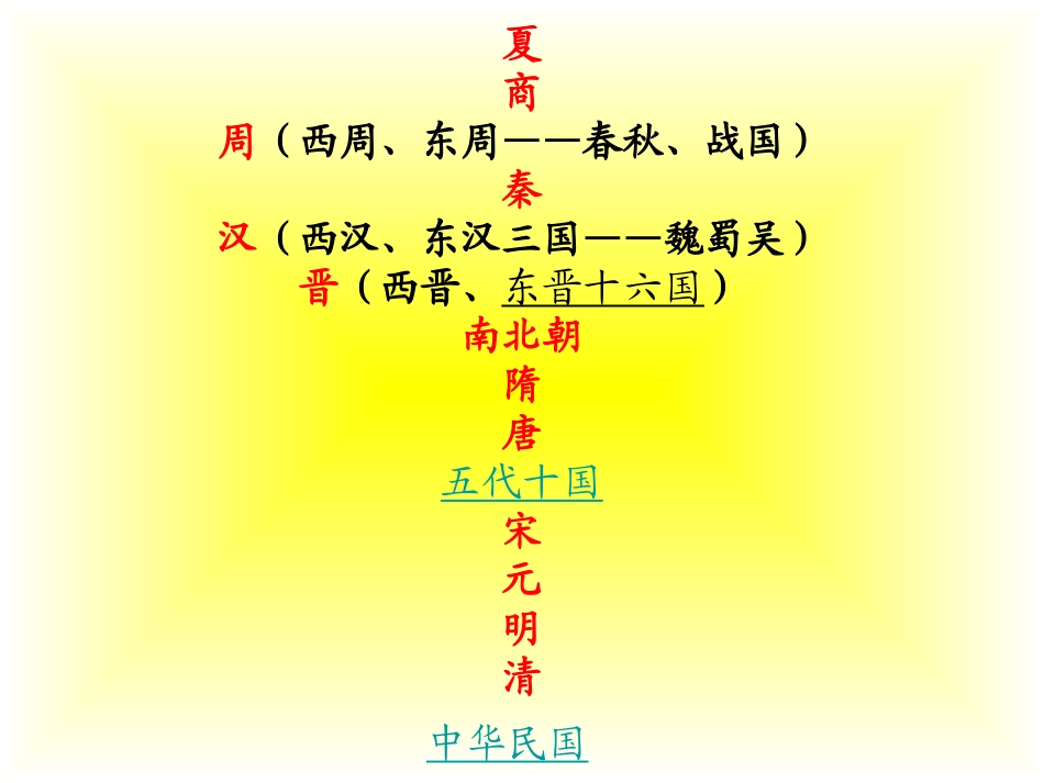 丝绸之路说明_第1页