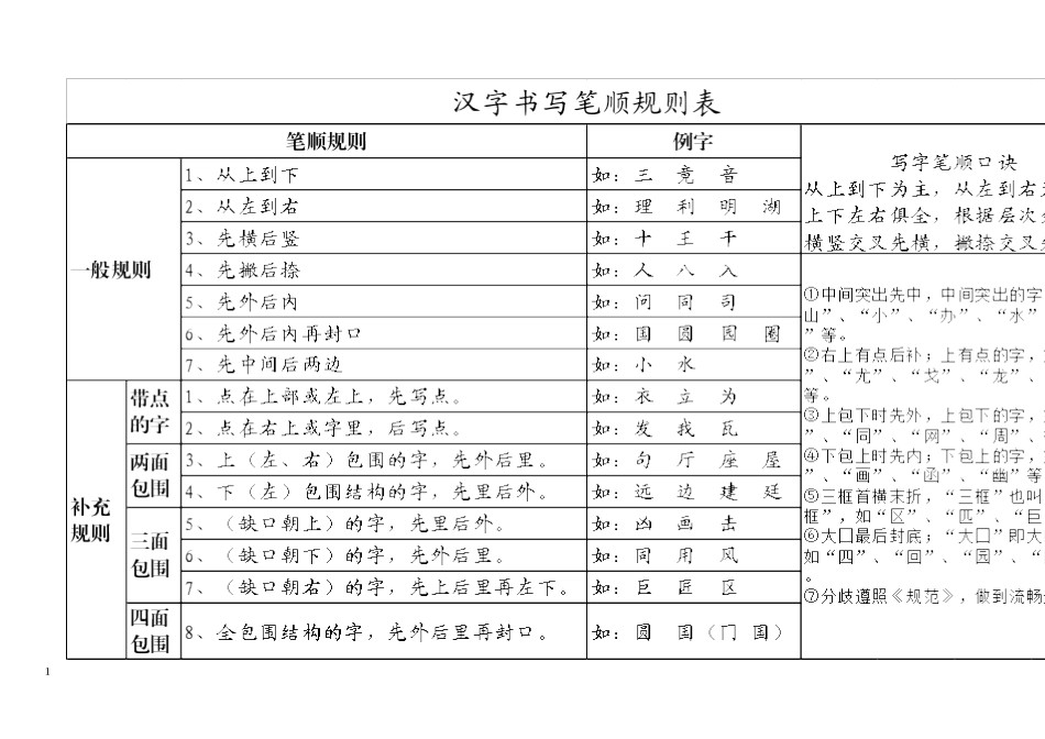 (小学语文老师必备)汉字笔画名称和笔顺规则表12份_第1页