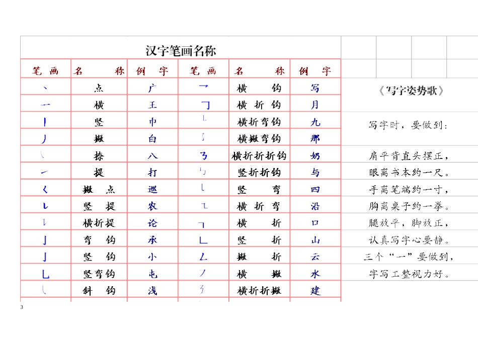 (小学语文老师必备)汉字笔画名称和笔顺规则表12份_第3页
