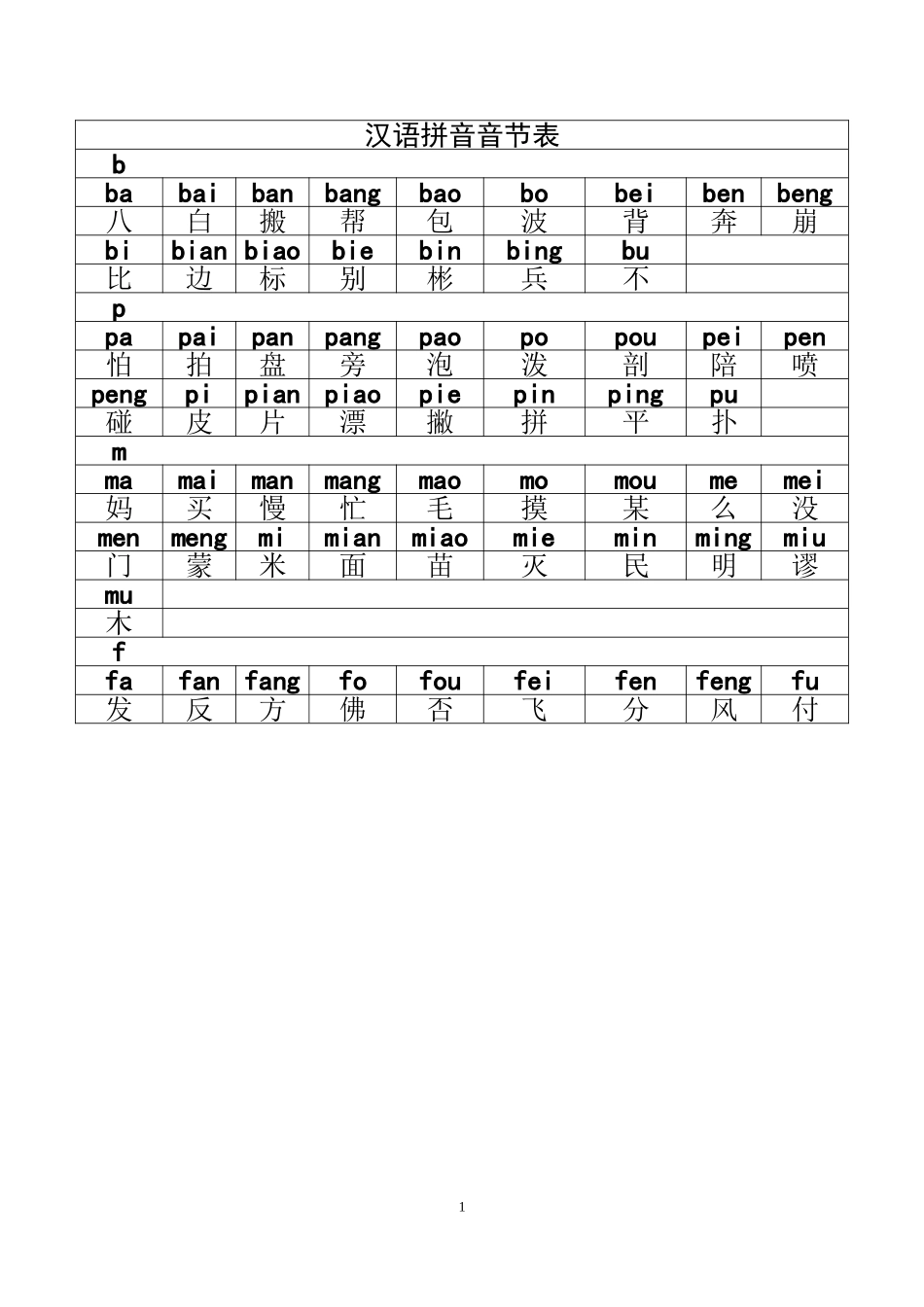 汉语拼音字母表及组合_第2页
