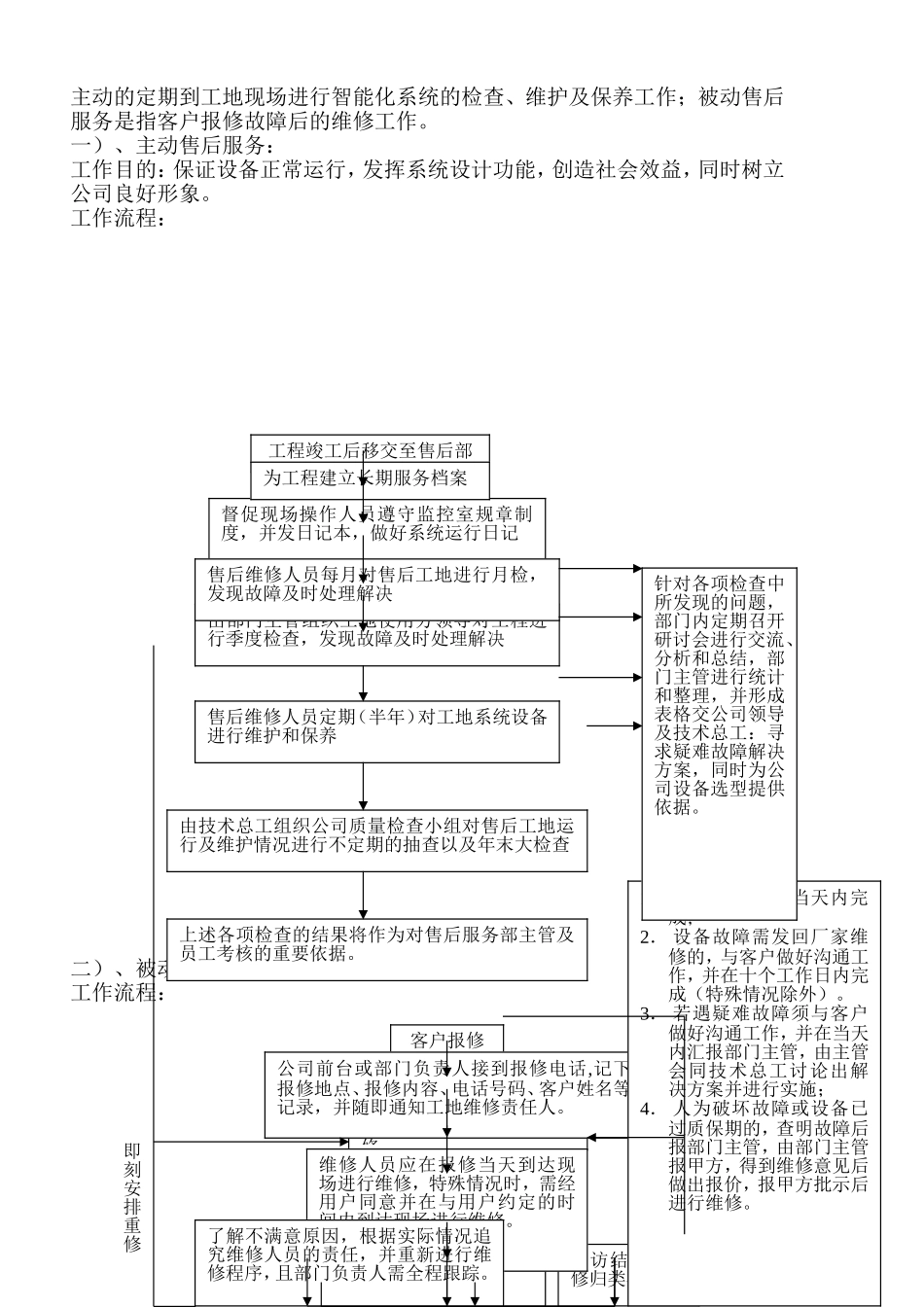 售后服务部工作流程及规范(全套)_第3页
