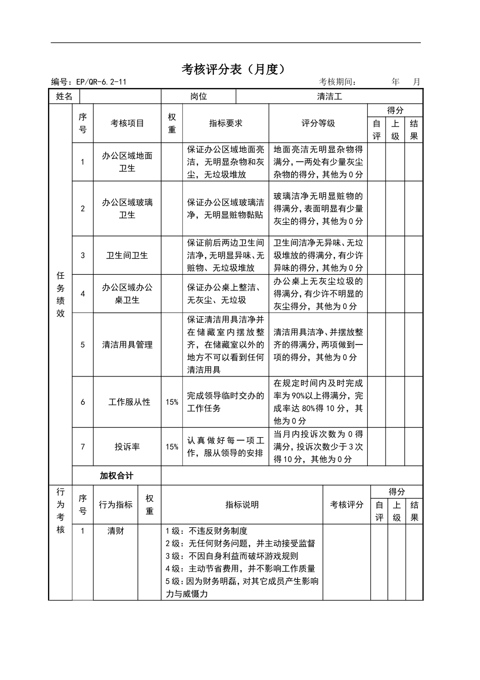 后勤部清洁工绩效考核表_第1页
