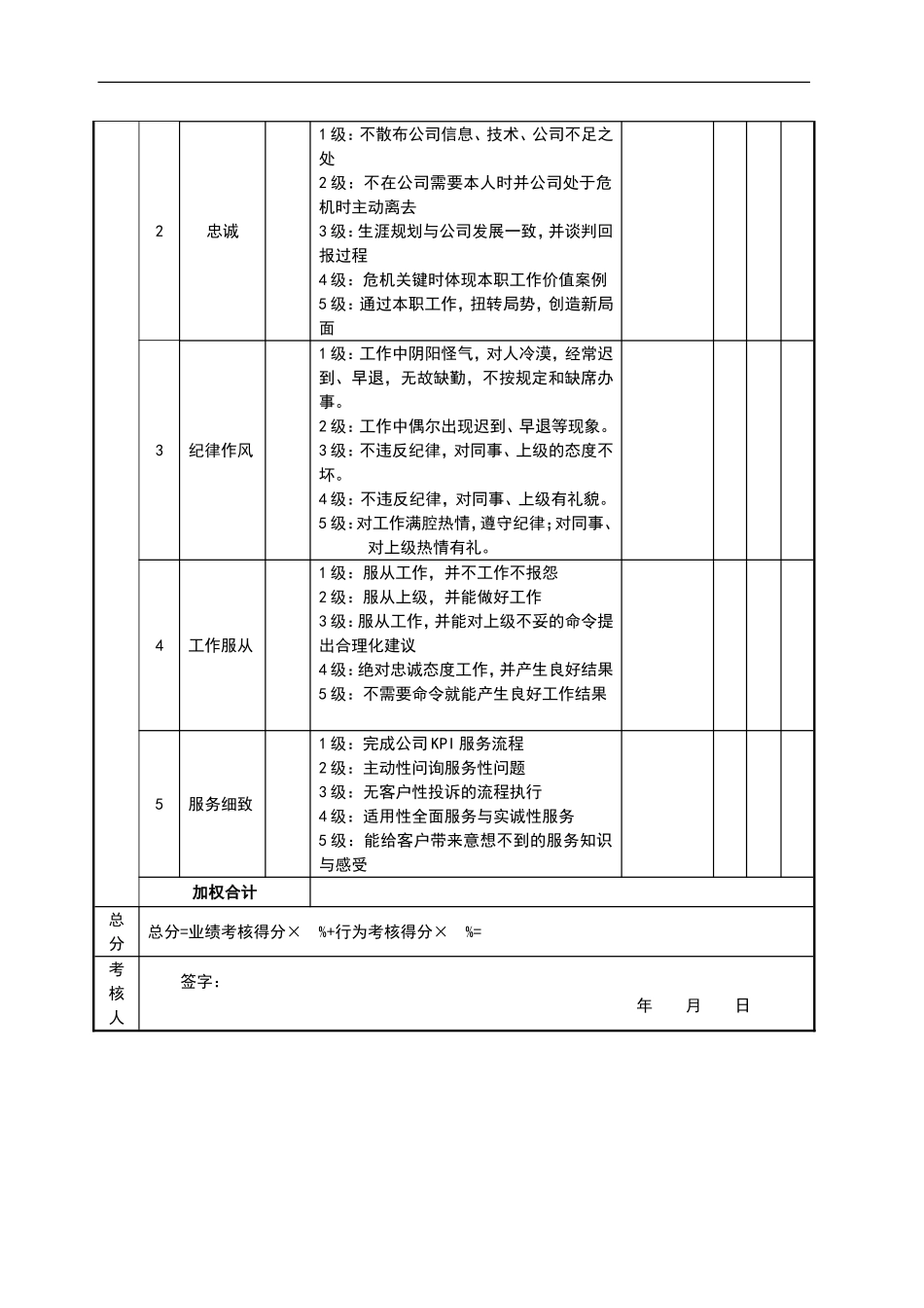后勤部清洁工绩效考核表_第2页
