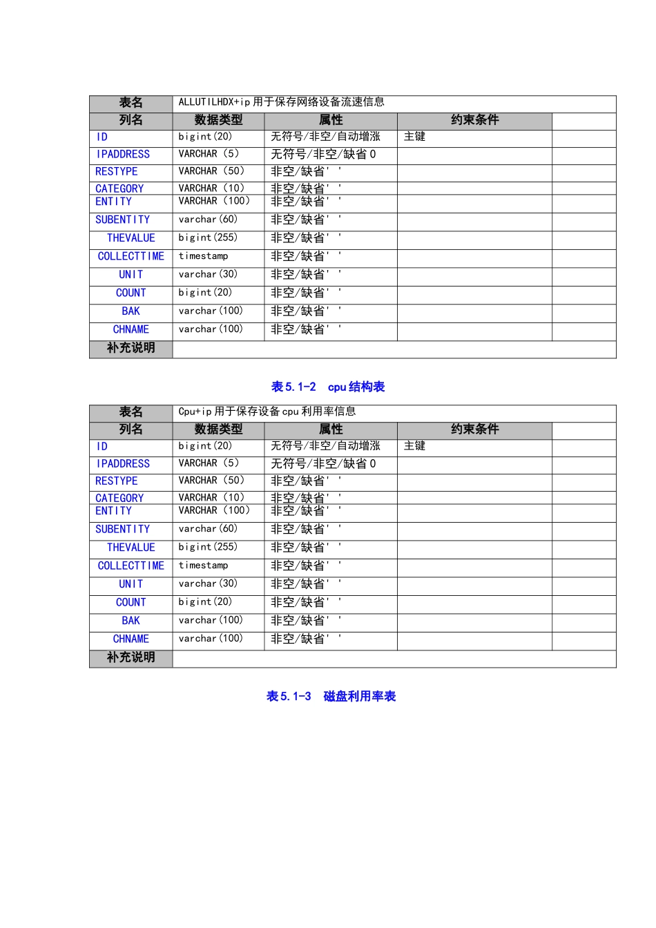 数据库设计说明书_第3页