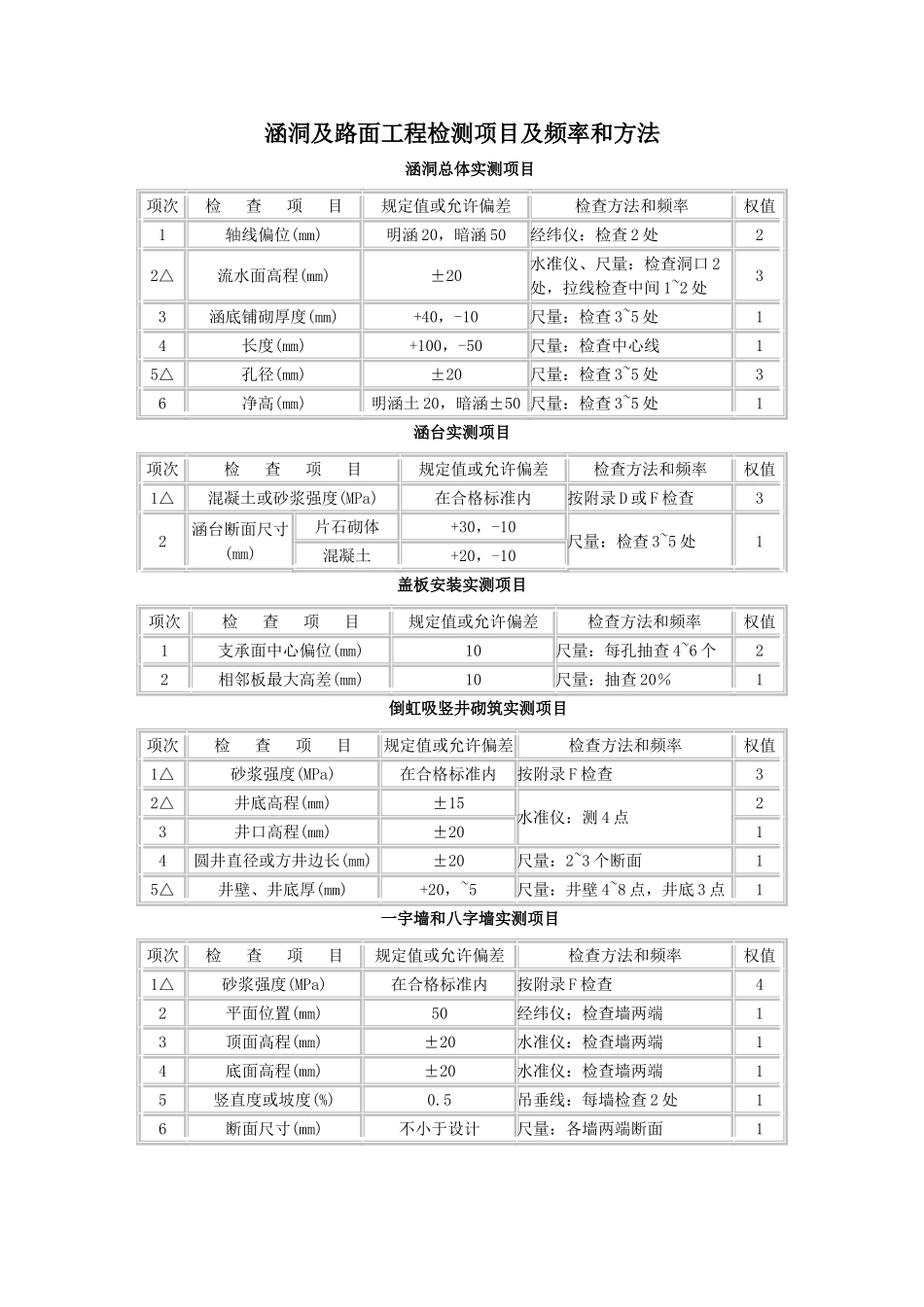 涵洞及路面工程检测项目及频率和方法_第1页