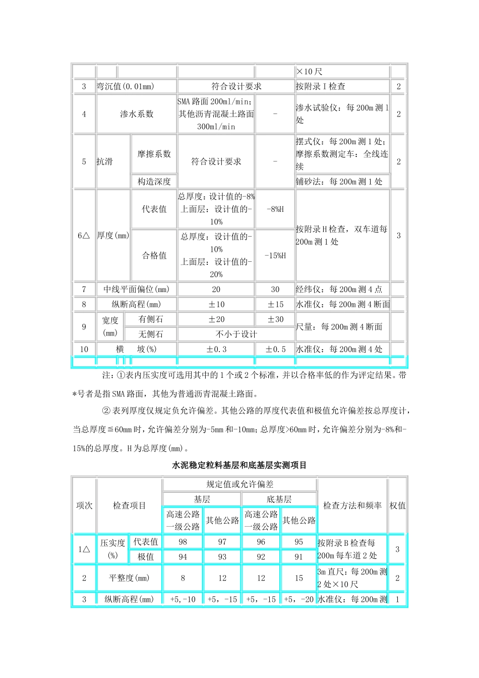 涵洞及路面工程检测项目及频率和方法_第3页