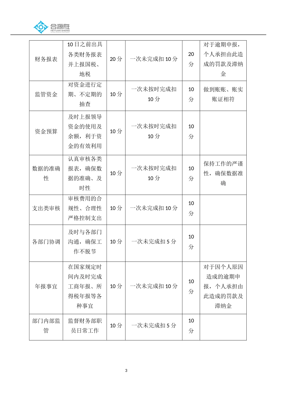 财务部绩效考核_第3页