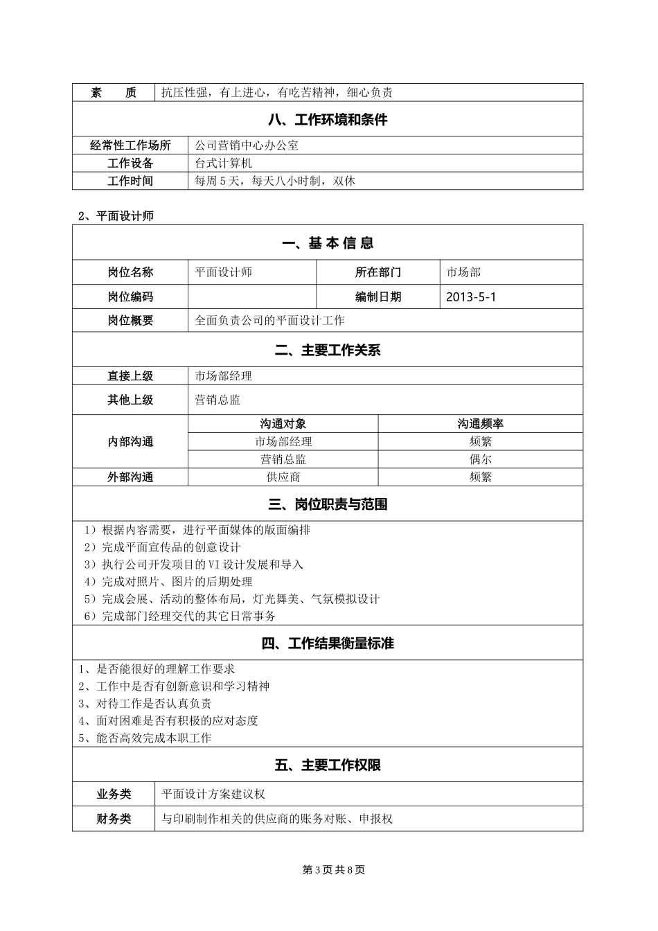 体检中心市场(企划)部相关岗位说明_第3页