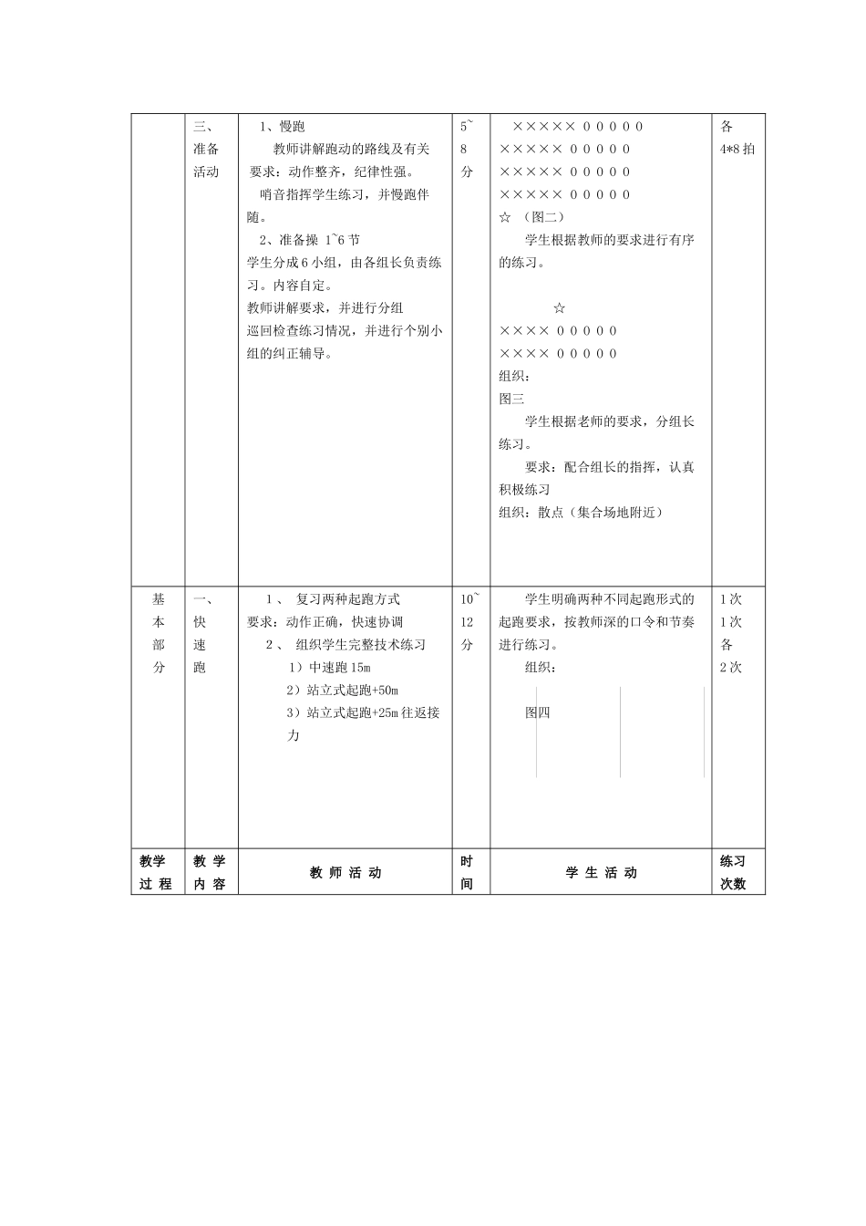 体育教案－快速跑_第2页
