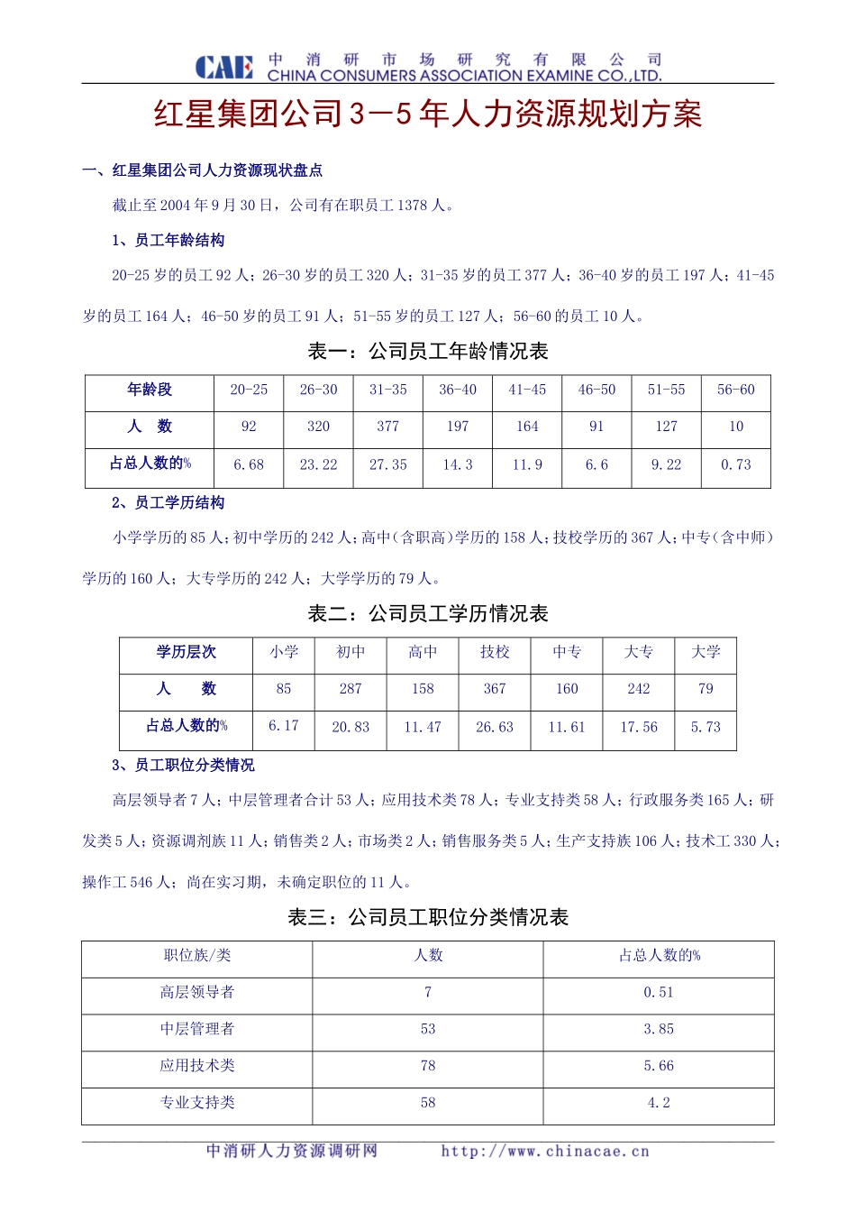 《红星集团公司3-5年人力资源规划方案》(doc-15)_第1页