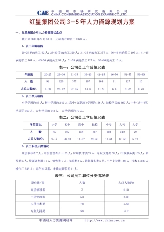 《红星集团公司3-5年人力资源规划方案》(doc-15)