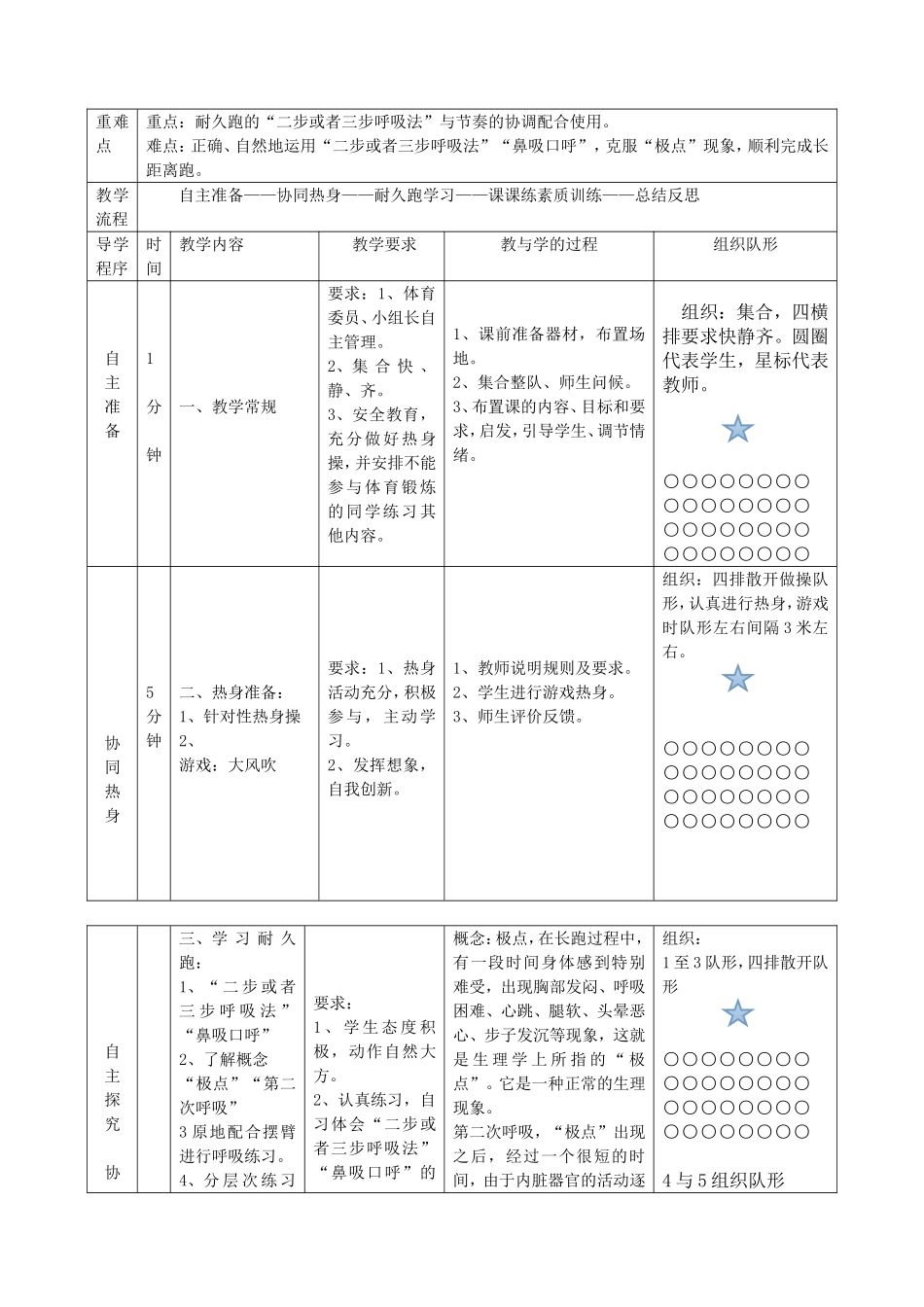 2014耐力跑公开课_第3页