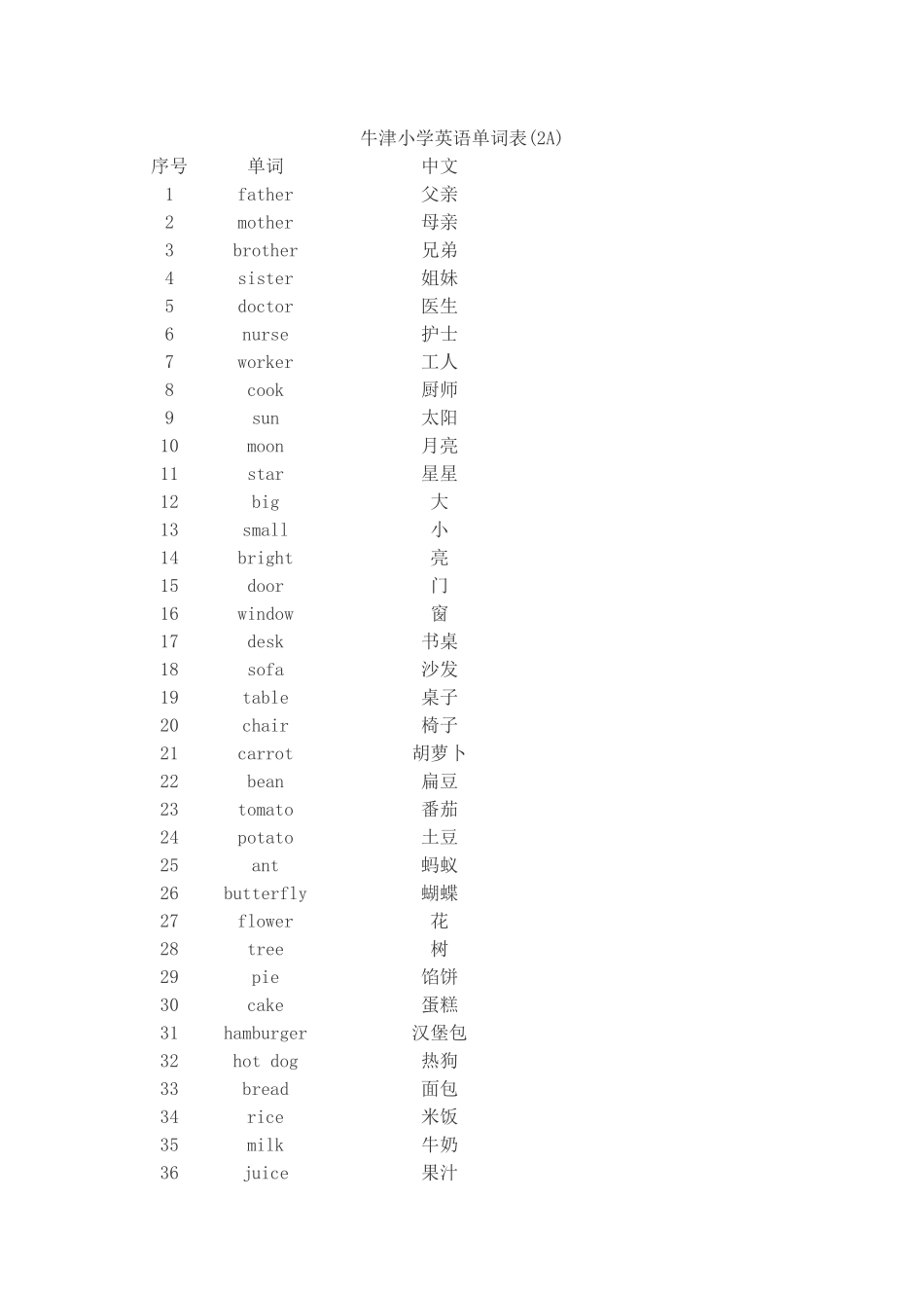牛津小学英语2a+2B重点单词句型_知识点_第1页