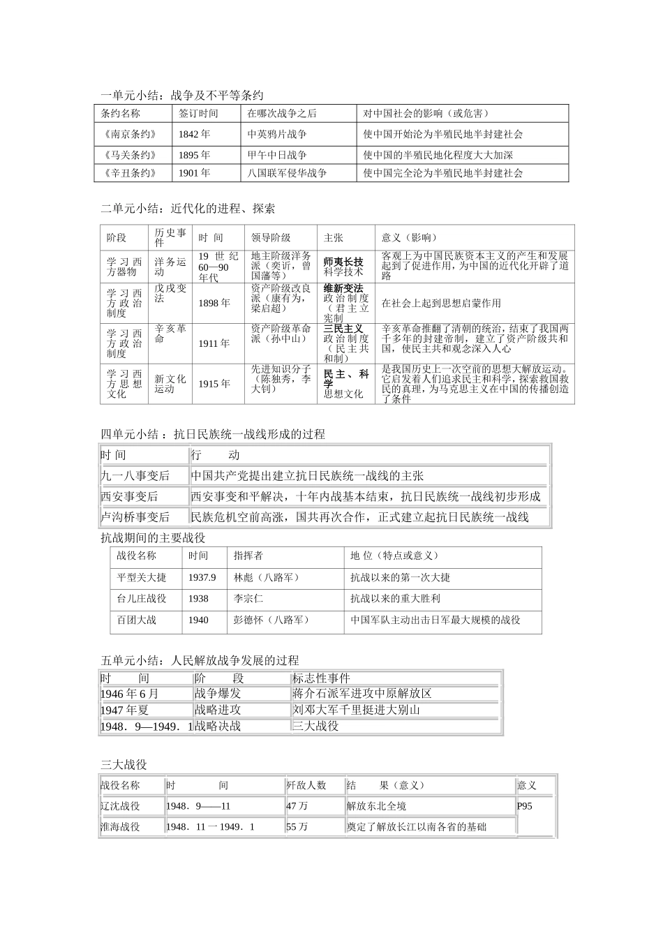 条约名称1122_第1页