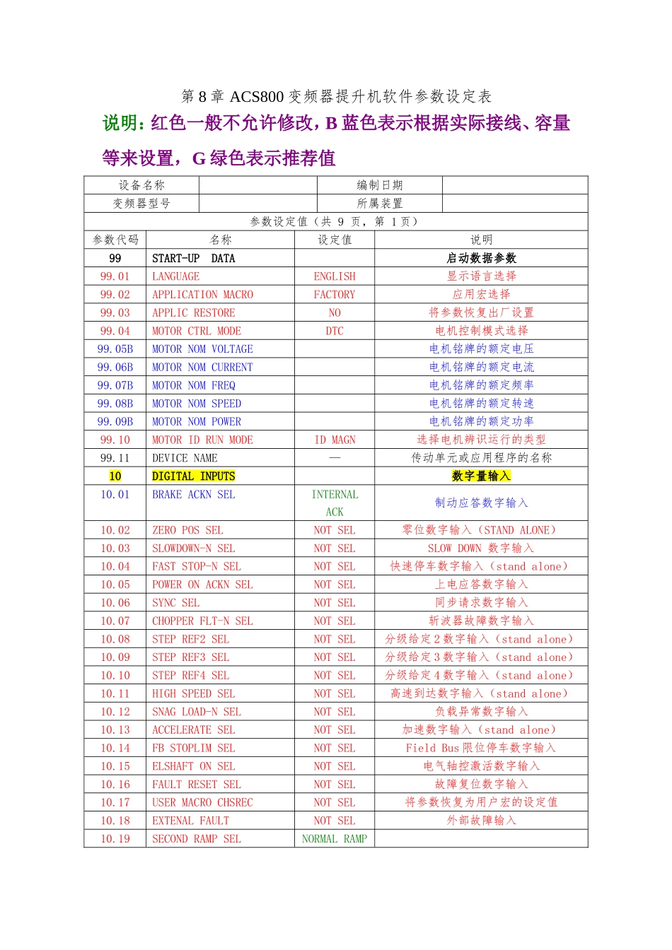 第8章-ABB-ACS800变频器(提升机程序参数样表)_第1页