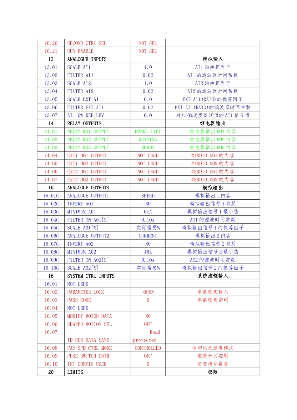 第8章-ABB-ACS800变频器(提升机程序参数样表)_第2页