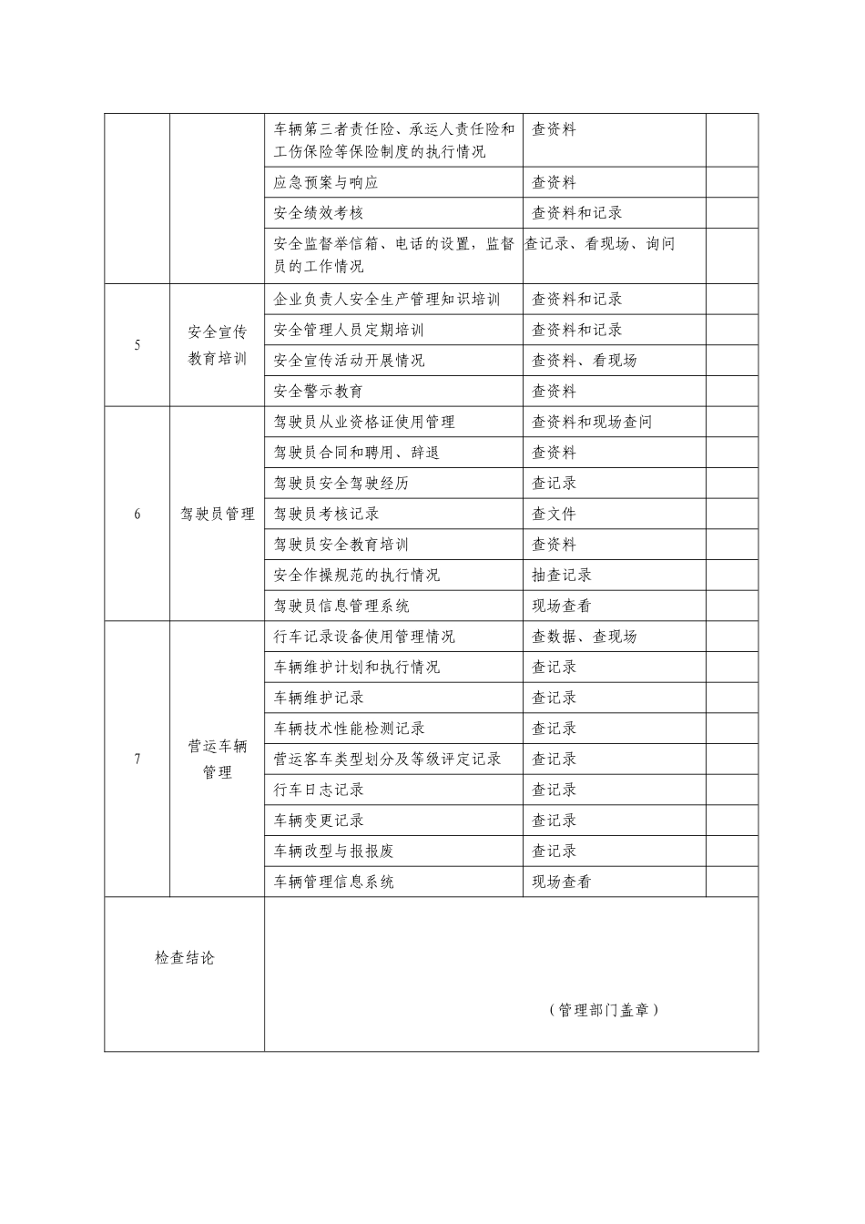 道路危货运输企业安全生产监督检查记录_第2页