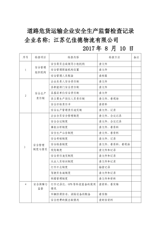 道路危货运输企业安全生产监督检查记录