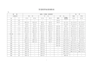 管道壁厚标准规格表