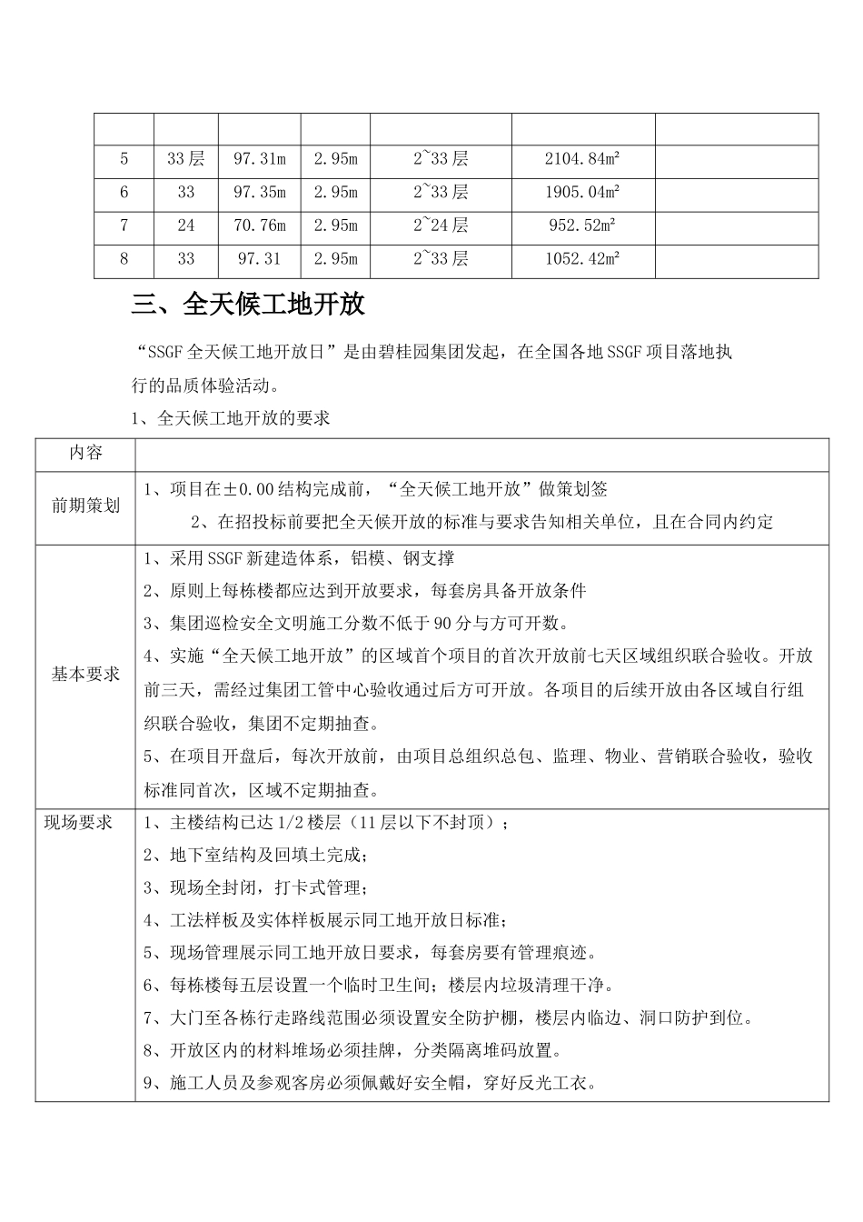 碧桂园SSGF前期策划方案_第3页
