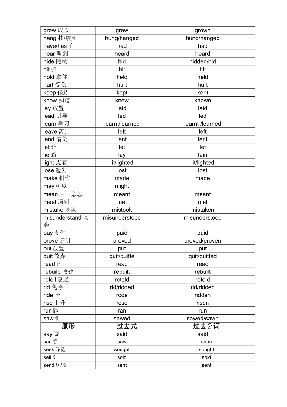 初中阶段过去式过去分词表_第2页