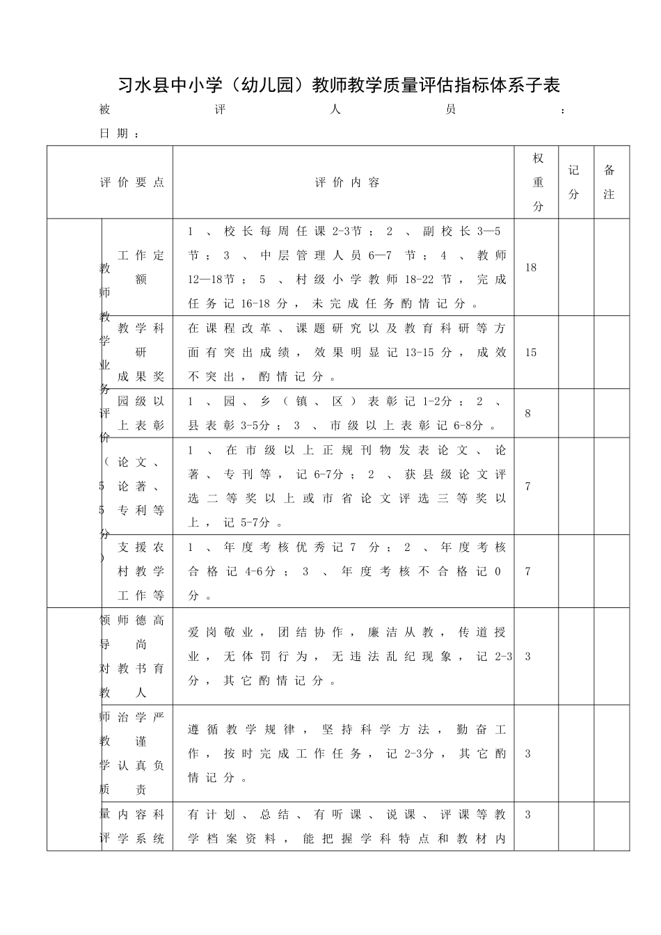 贵州省小学教师教学质量评估指标体系表_第3页