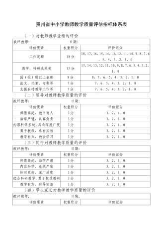 贵州省小学教师教学质量评估指标体系表