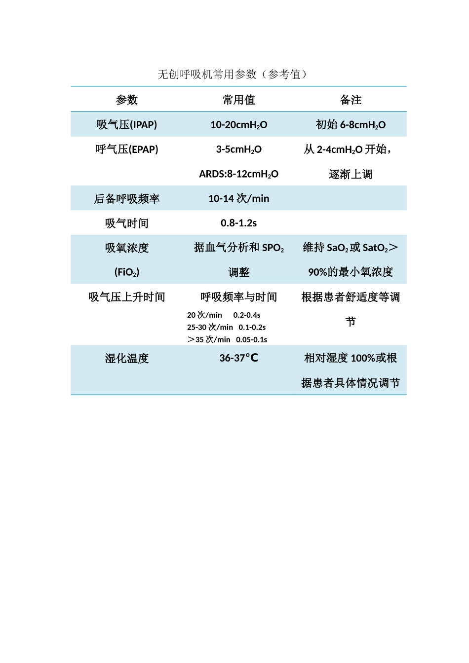 无创呼吸机参数_第1页