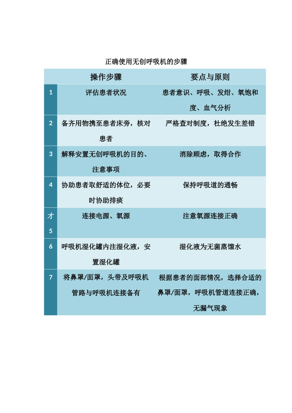 无创呼吸机参数_第2页