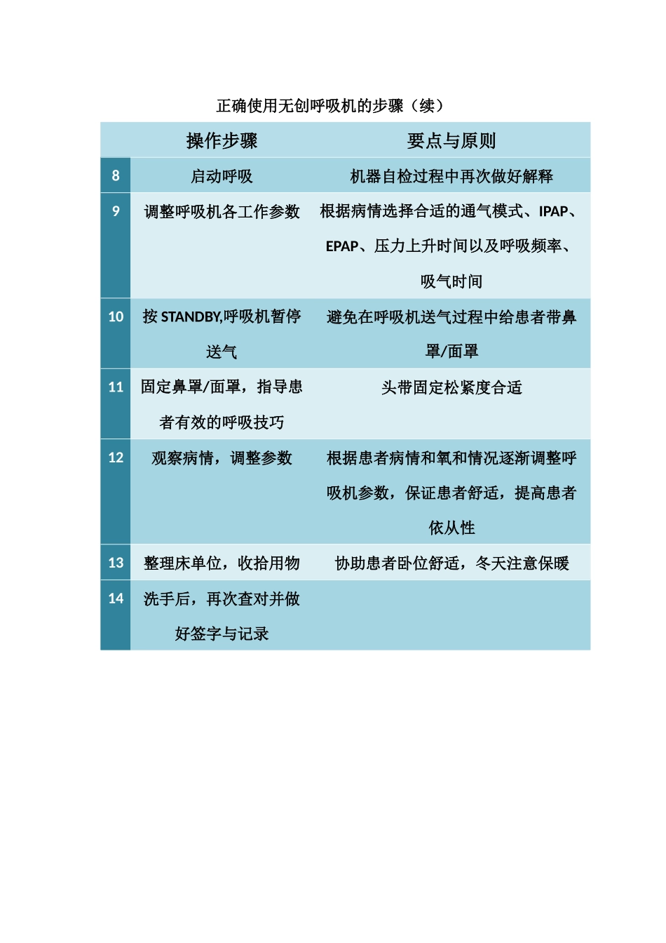 无创呼吸机参数_第3页